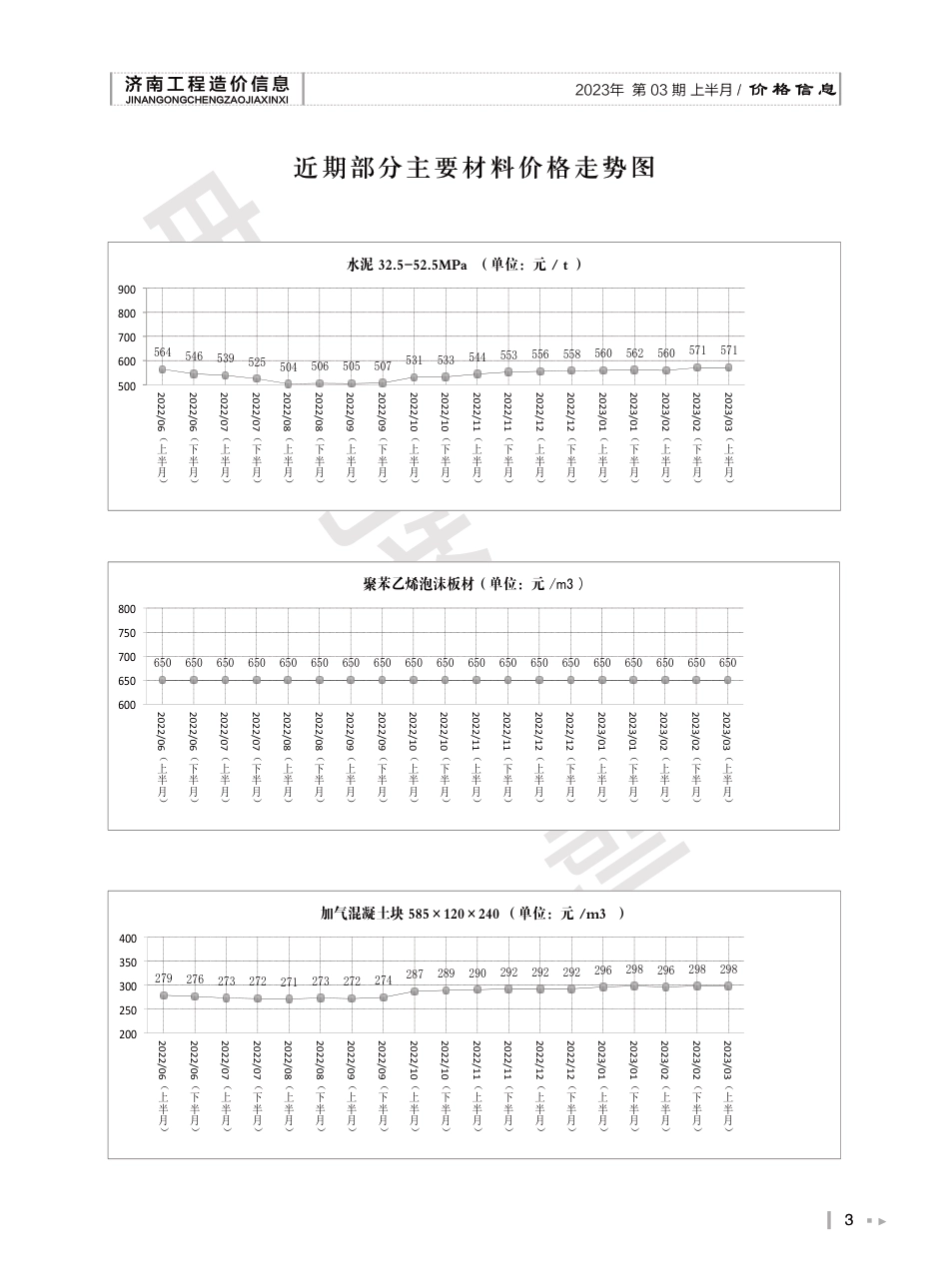 2023年第3.1期济南工程造价信息（20230324）.pdf_第3页