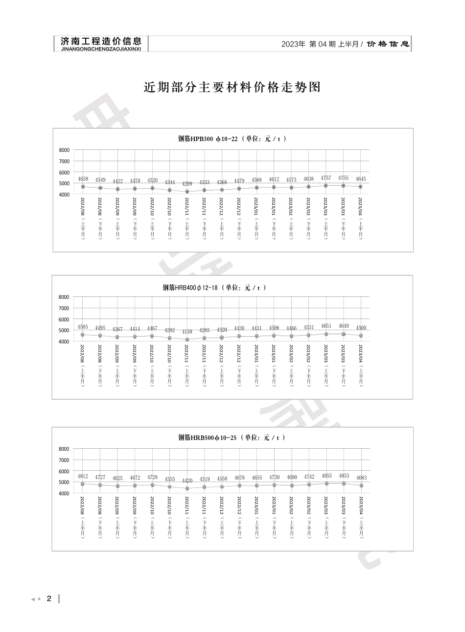 2023年第4.1期济南工程造价信息（20230420）.pdf_第2页