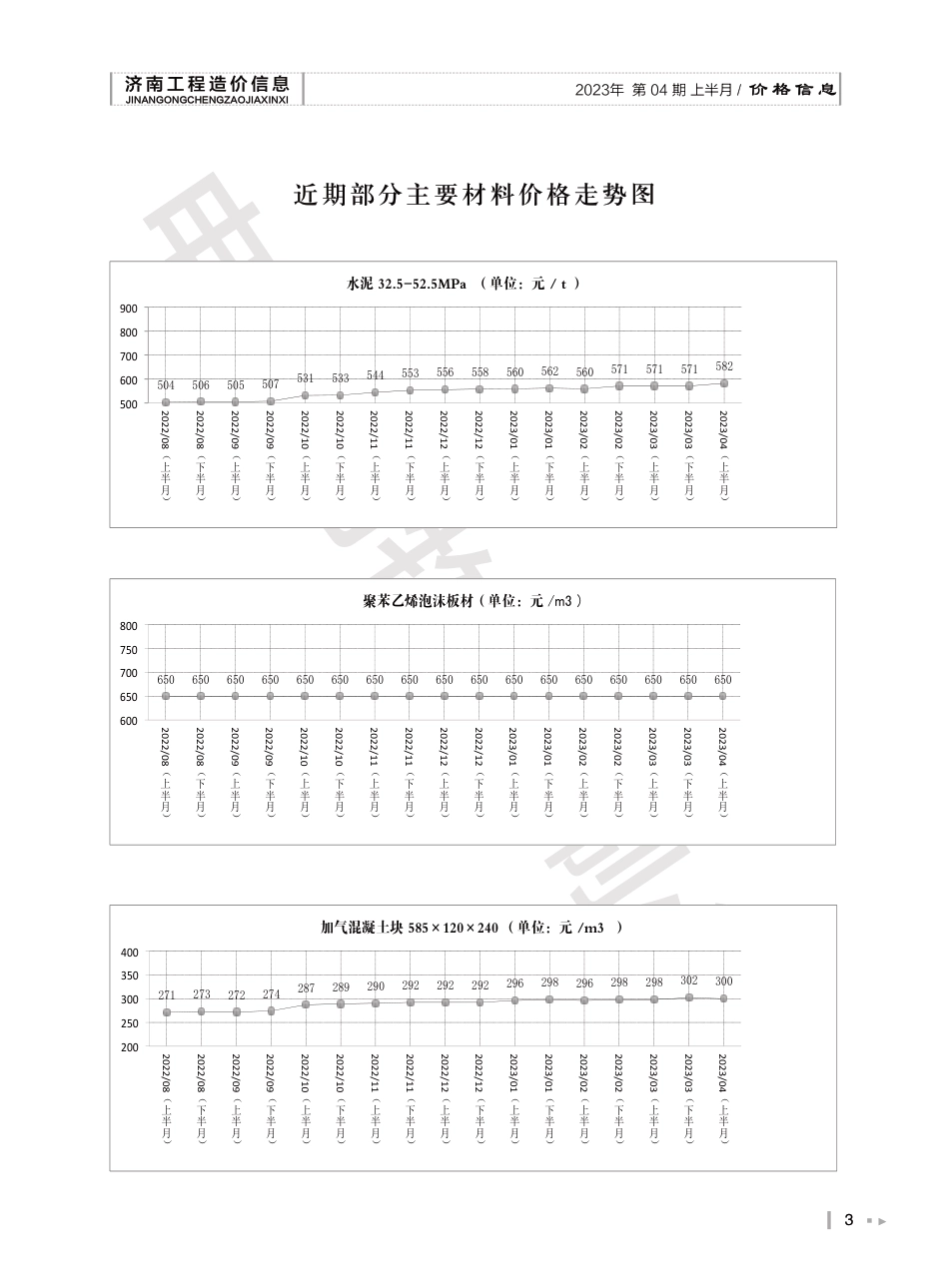 2023年第4.1期济南工程造价信息（20230420）.pdf_第3页