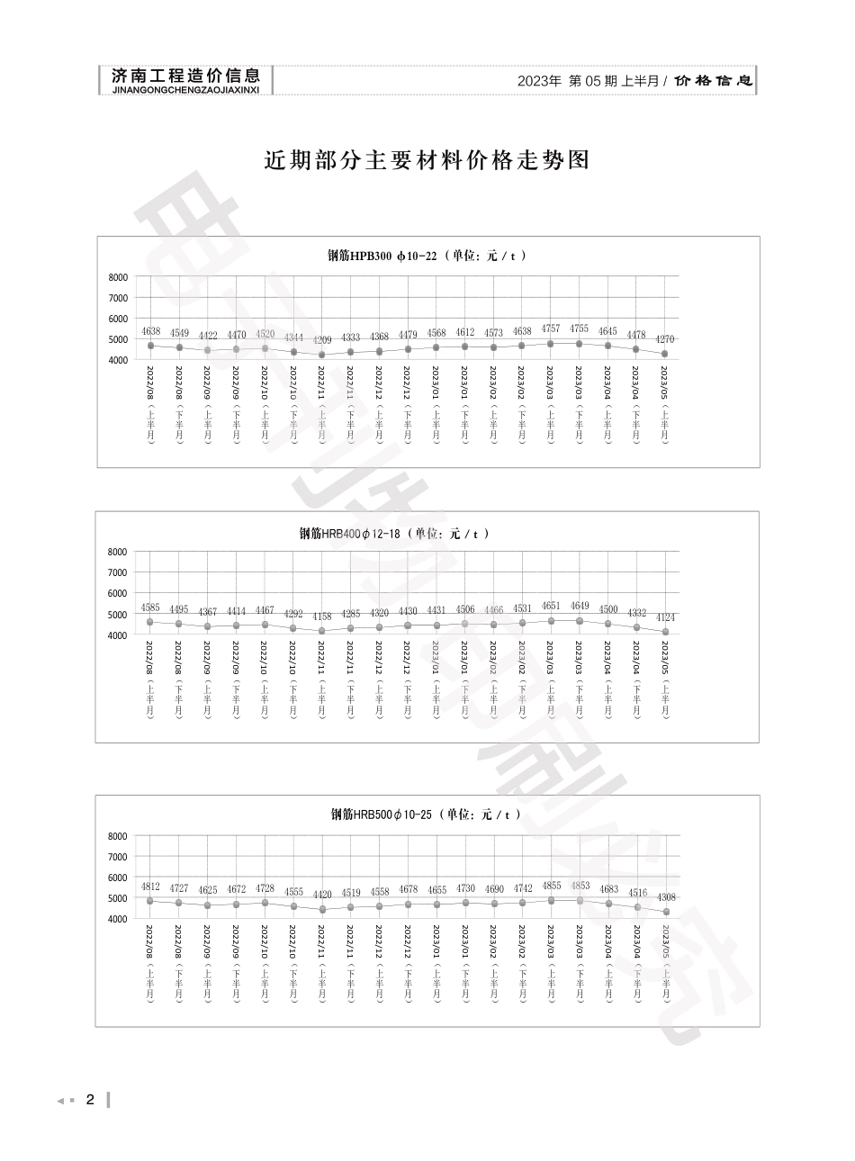 2023年第5.1期济南工程造价信息（20230529）.pdf_第2页
