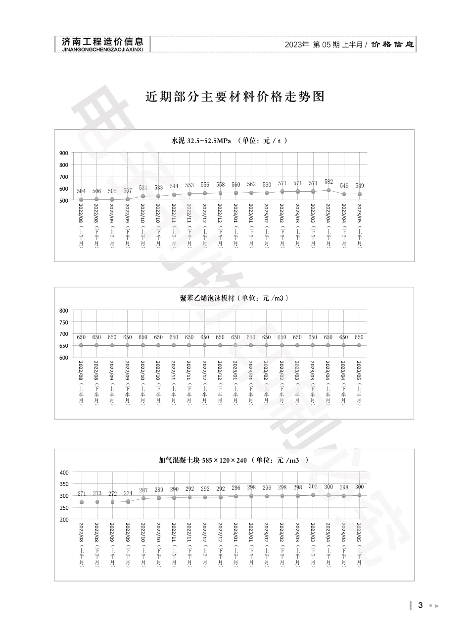 2023年第5.1期济南工程造价信息（20230529）.pdf_第3页