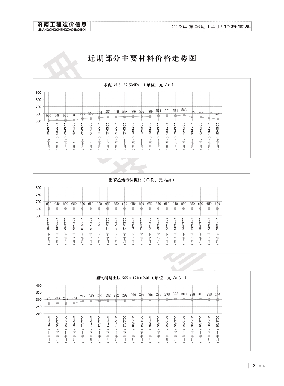 2023年第6.1期济南工程造价信息（20230621）.pdf_第3页