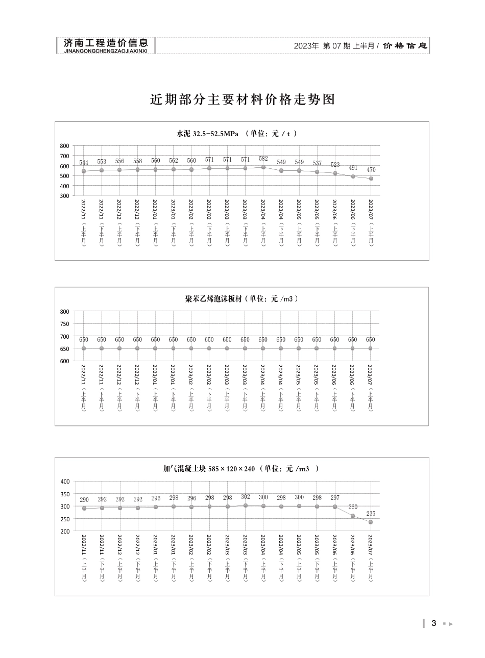 2023年第7.1期济南工程造价信息（20230724）.pdf_第3页