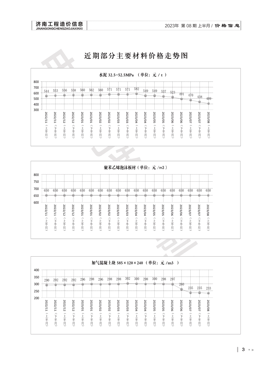 2023年第8.1期济南工程造价信息（20230824）.pdf_第3页