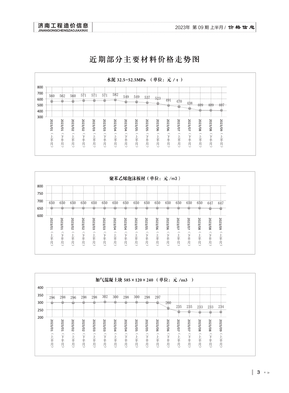 2023年第9.1期济南工程造价信息（20230920）.pdf_第3页