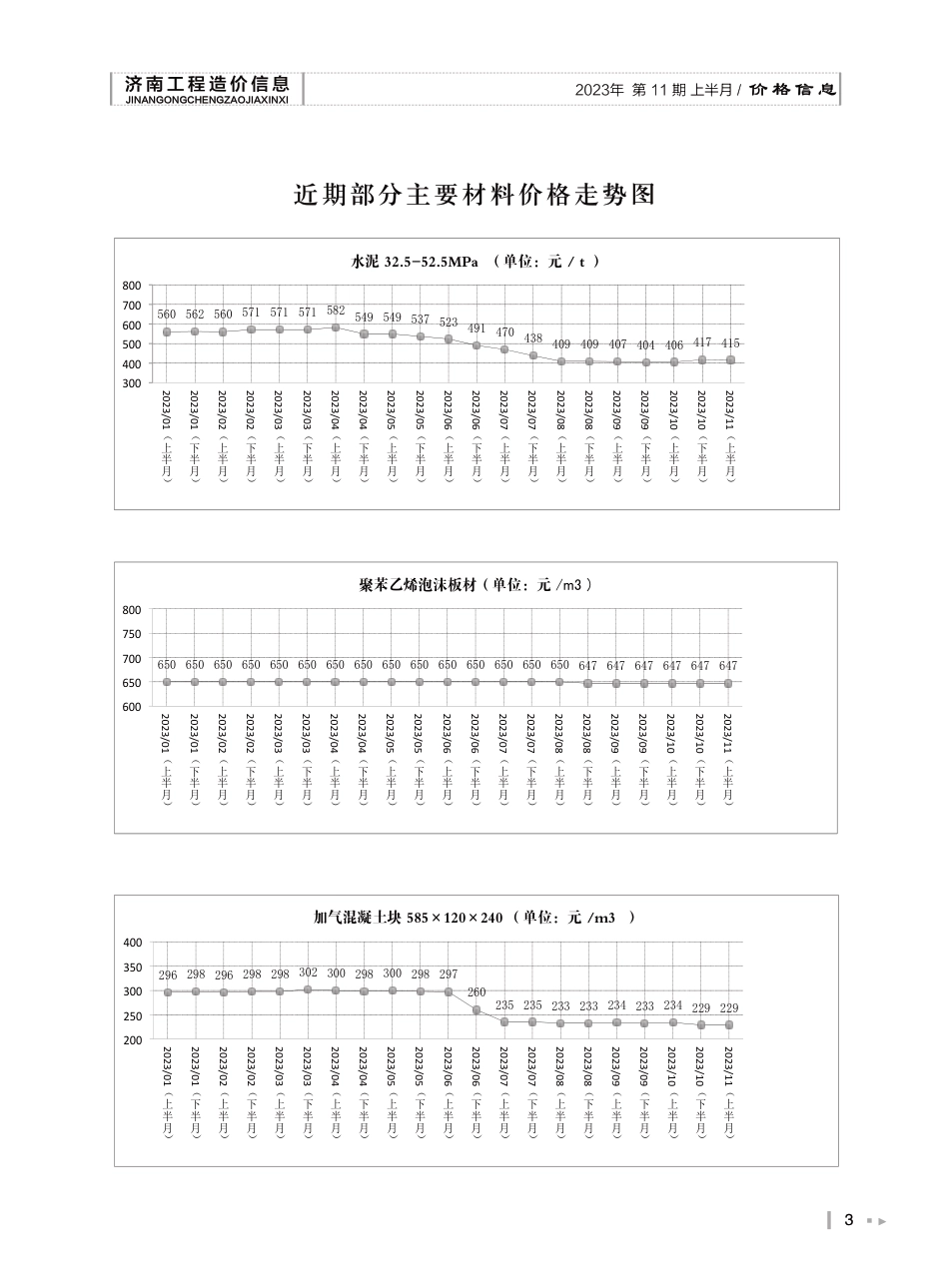 2023年第11.1期济南工程造价信息（202301122）.pdf_第3页