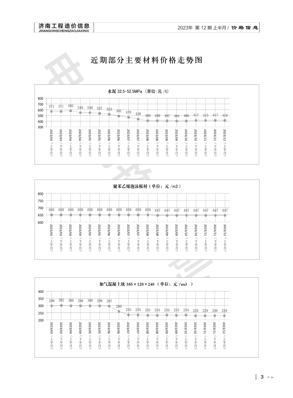 2023年第12.1期济南工程造价信息（202301220）.pdf_第3页