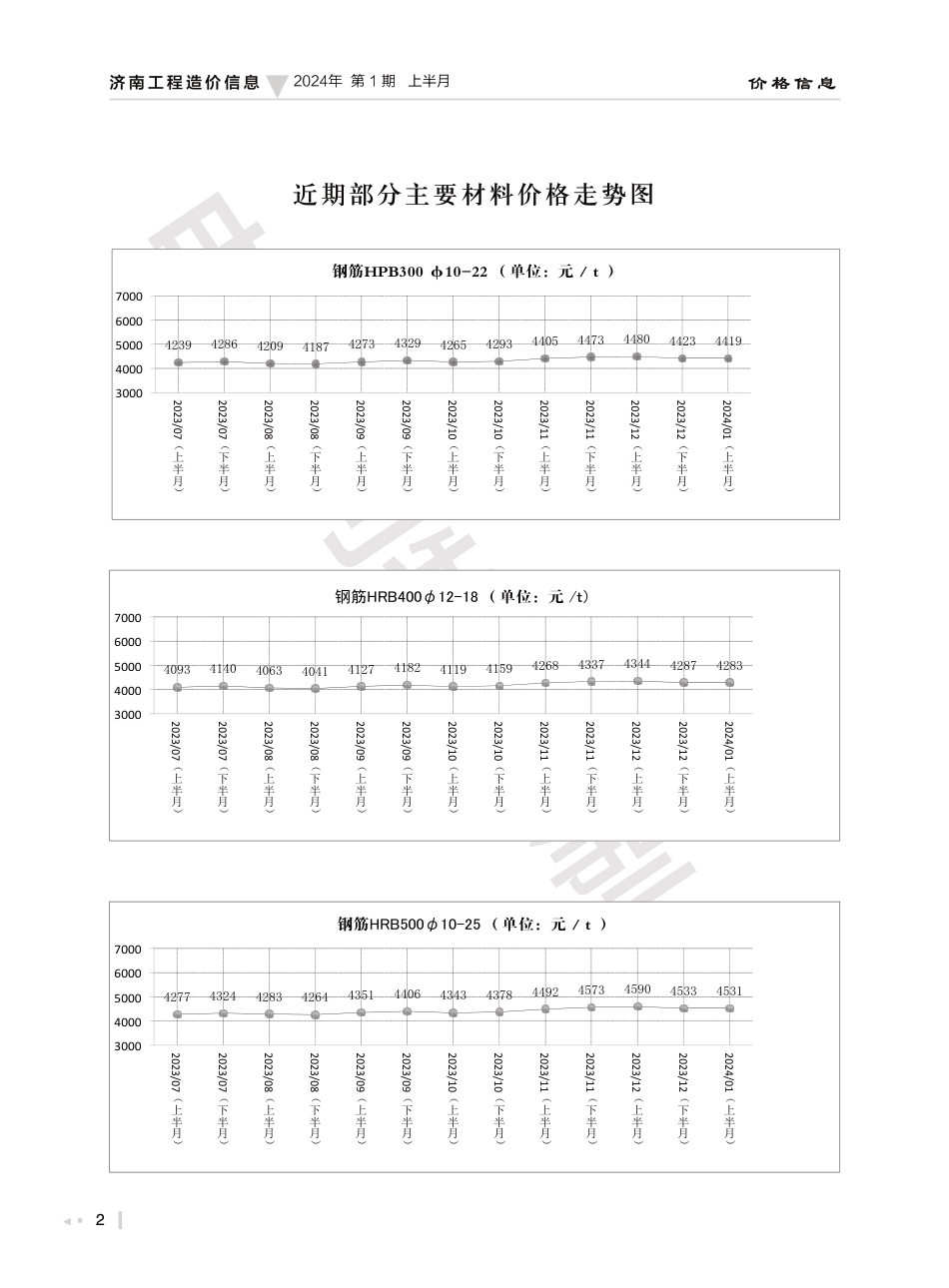 2024年第1.1期济南工程造价信息（20240123）.pdf_第2页