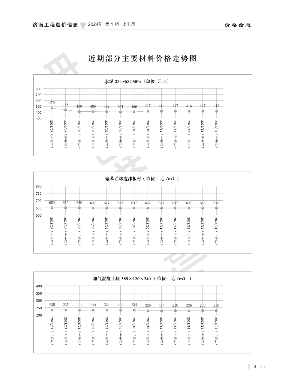 2024年第1.1期济南工程造价信息（20240123）.pdf_第3页