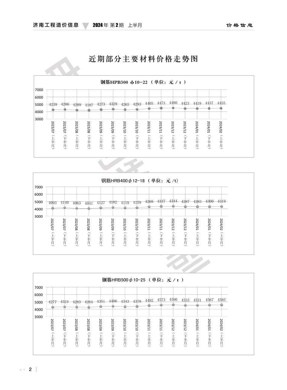 2024年第２.１期济南工程造价信息（20240222）.pdf_第2页