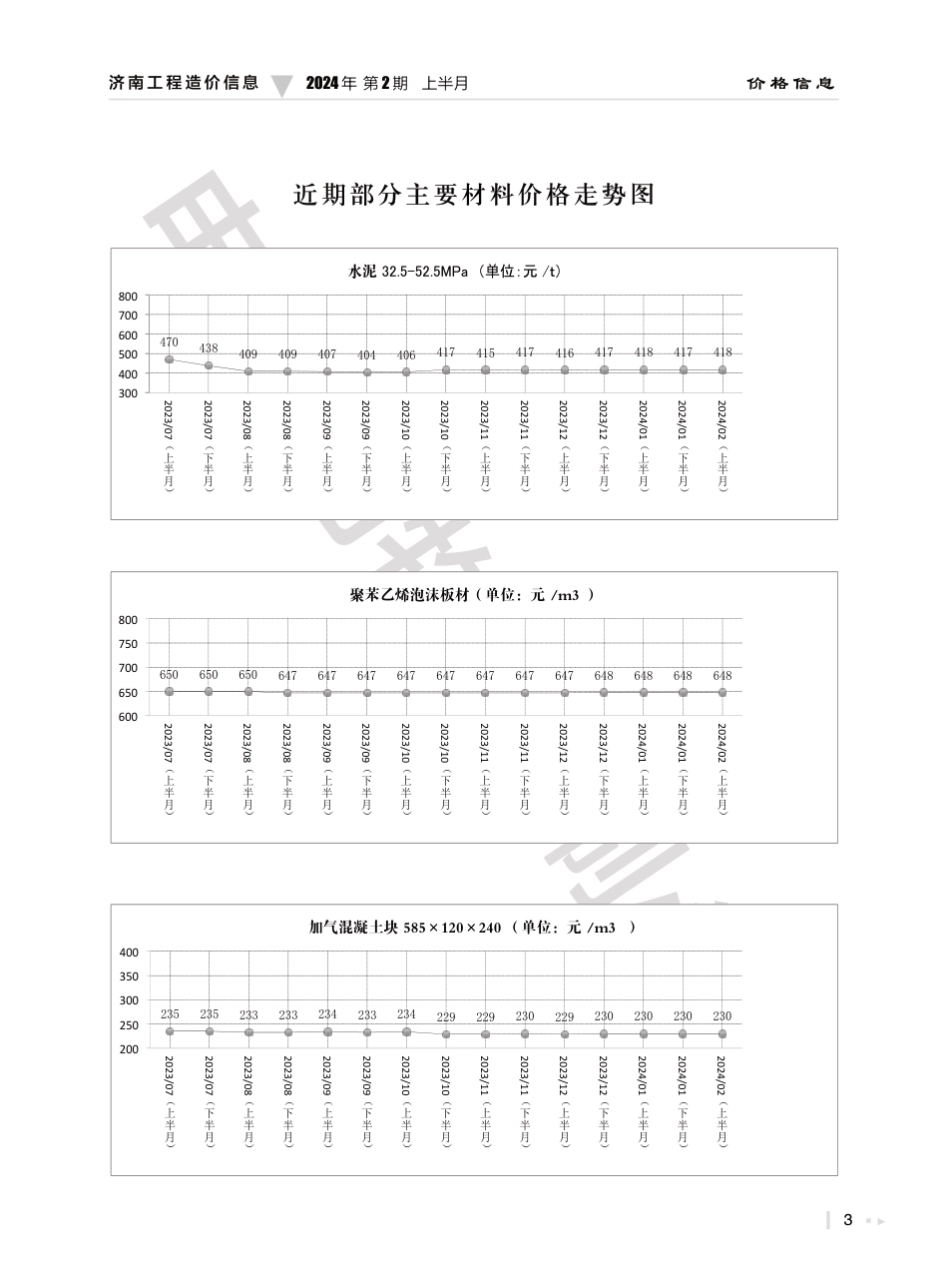 2024年第２.１期济南工程造价信息（20240222）.pdf_第3页