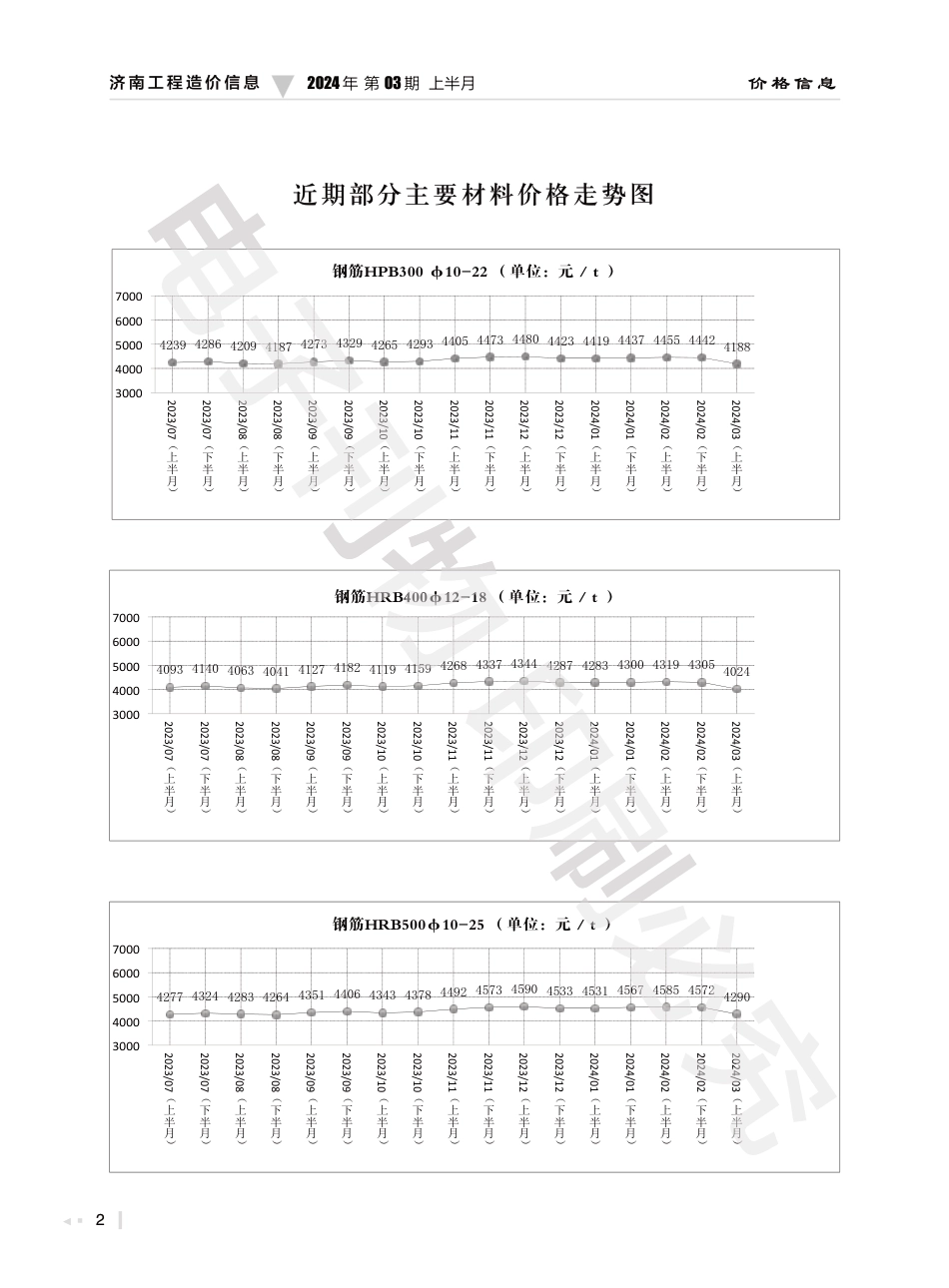 2024年第3.1期济南工程造价信息（20240326）.pdf_第2页