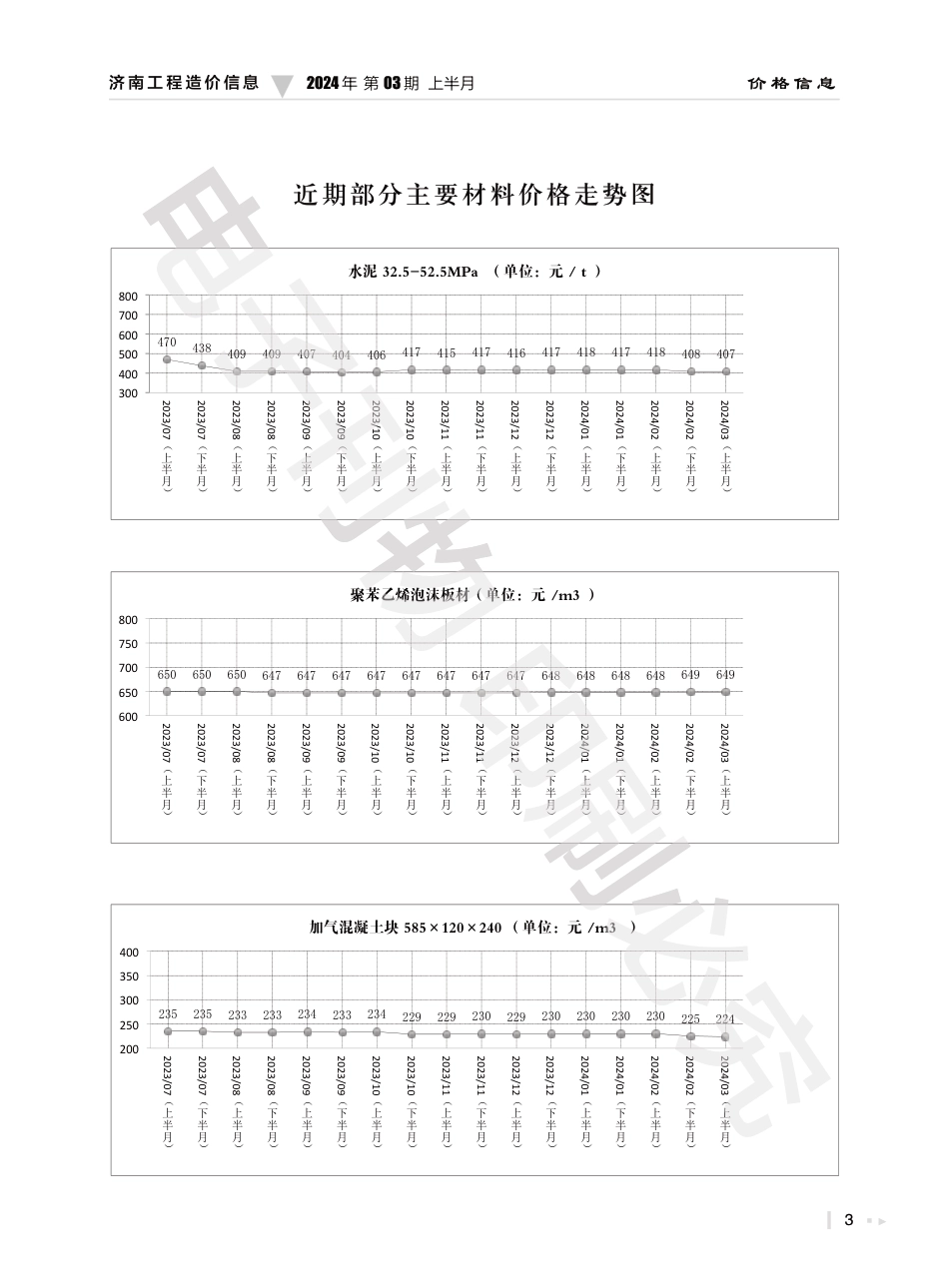 2024年第3.1期济南工程造价信息（20240326）.pdf_第3页
