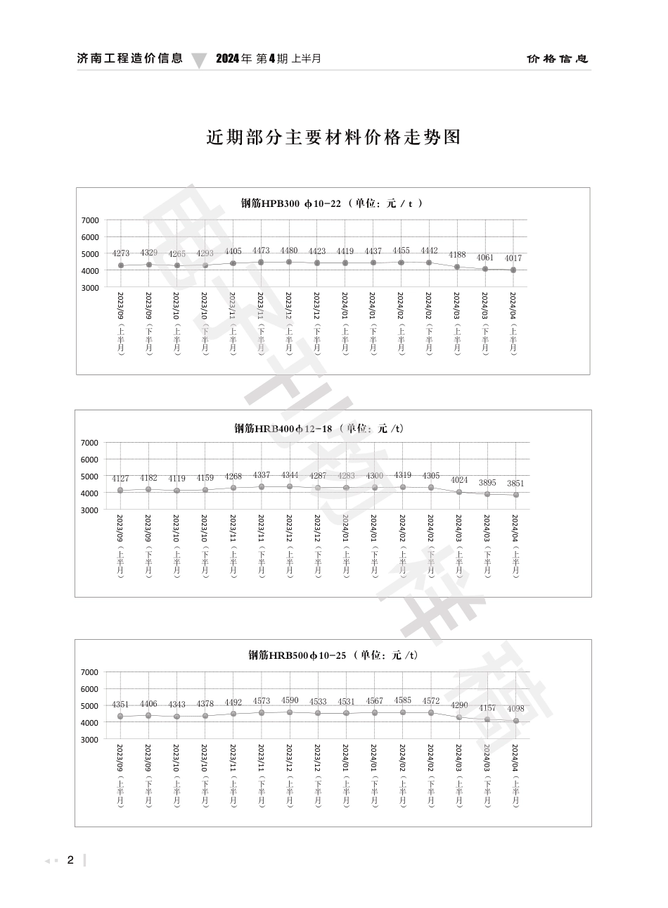2024年第4.1期济南工程造价信息（20240425）.pdf_第2页