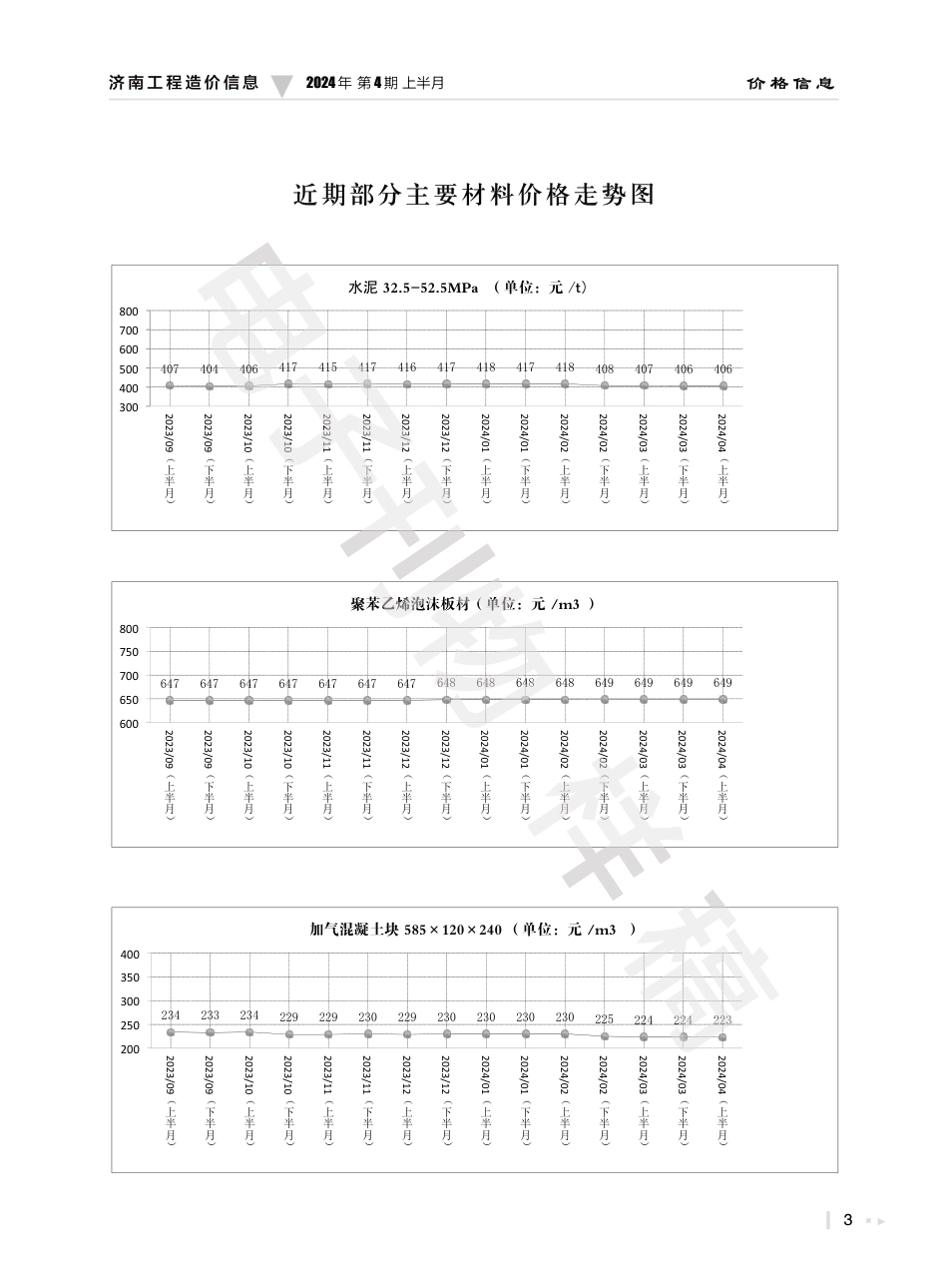 2024年第4.1期济南工程造价信息（20240425）.pdf_第3页