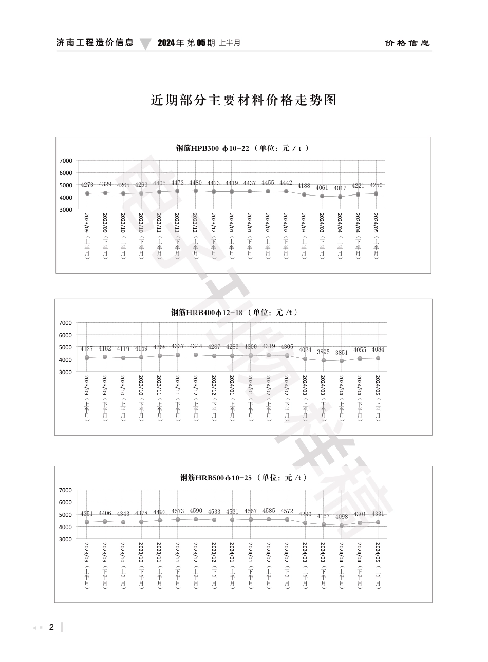 2024年第5.1期济南工程造价信息（20240527）.pdf_第2页