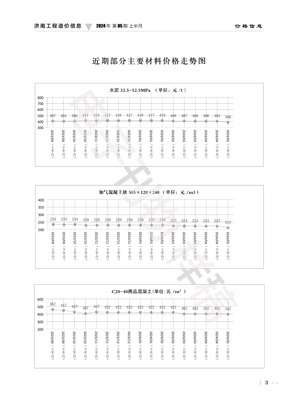 2024年第5.1期济南工程造价信息（20240527）.pdf_第3页