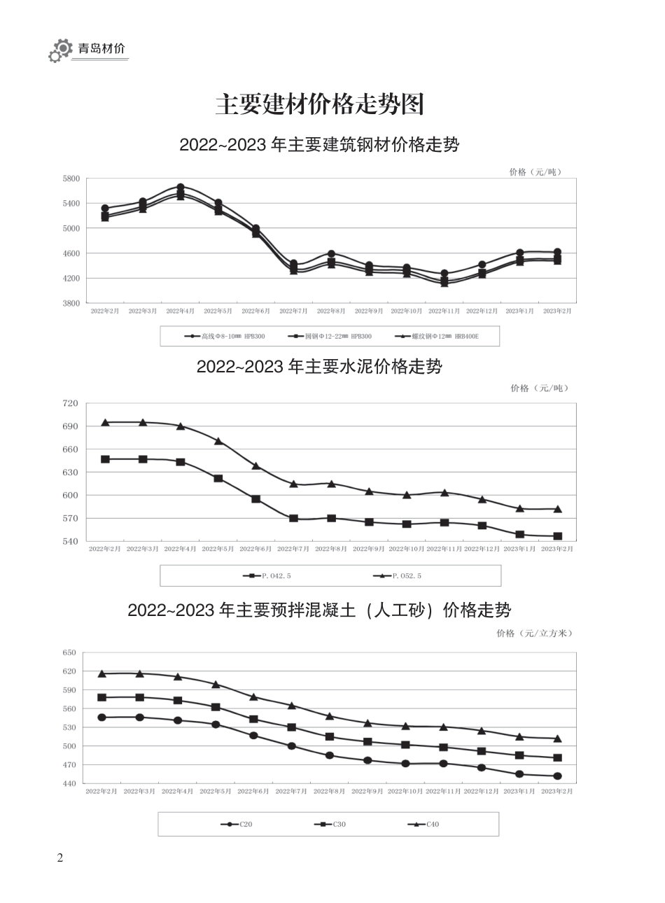 2023年2月青岛市建设工程材料价格及造价指数.pdf_第2页