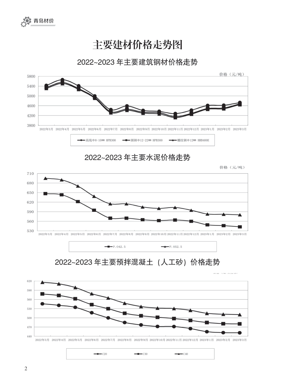 2023年3月青岛市建设工程材料价格及造价指数.pdf_第2页