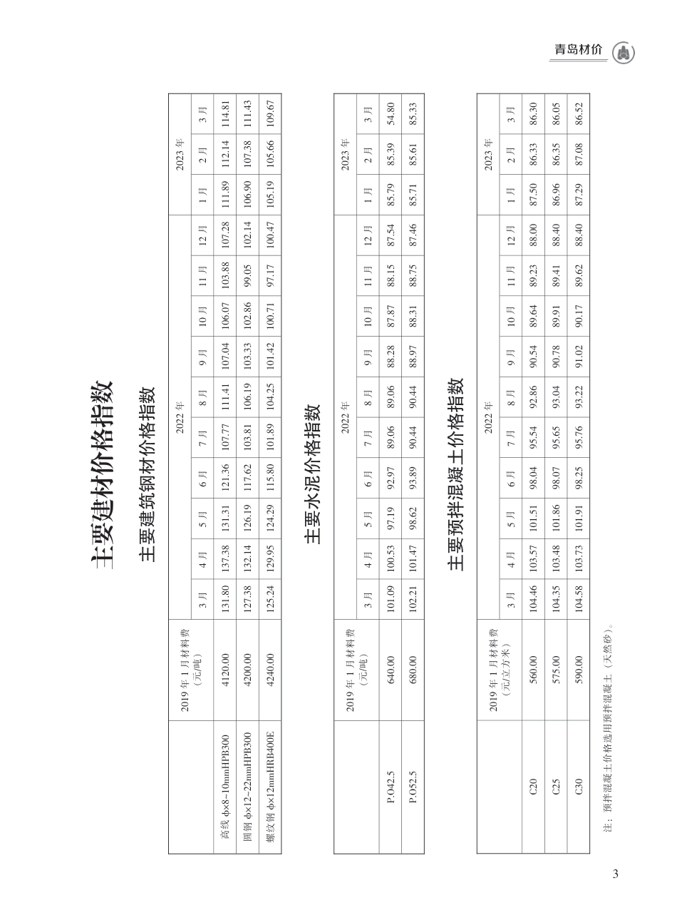2023年3月青岛市建设工程材料价格及造价指数.pdf_第3页