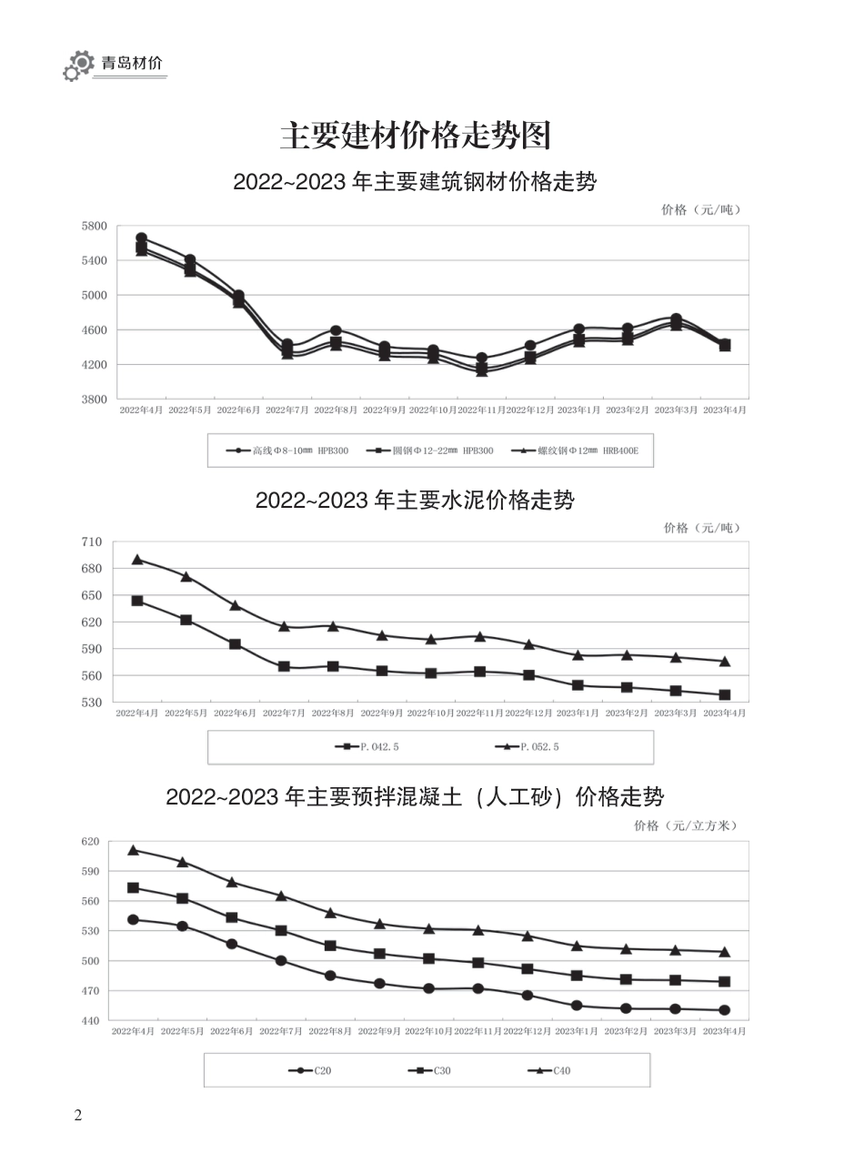 2023年4月青岛市建设工程材料价格及造价指数.pdf_第2页