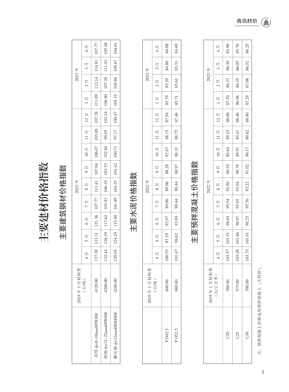 2023年4月青岛市建设工程材料价格及造价指数.pdf_第3页