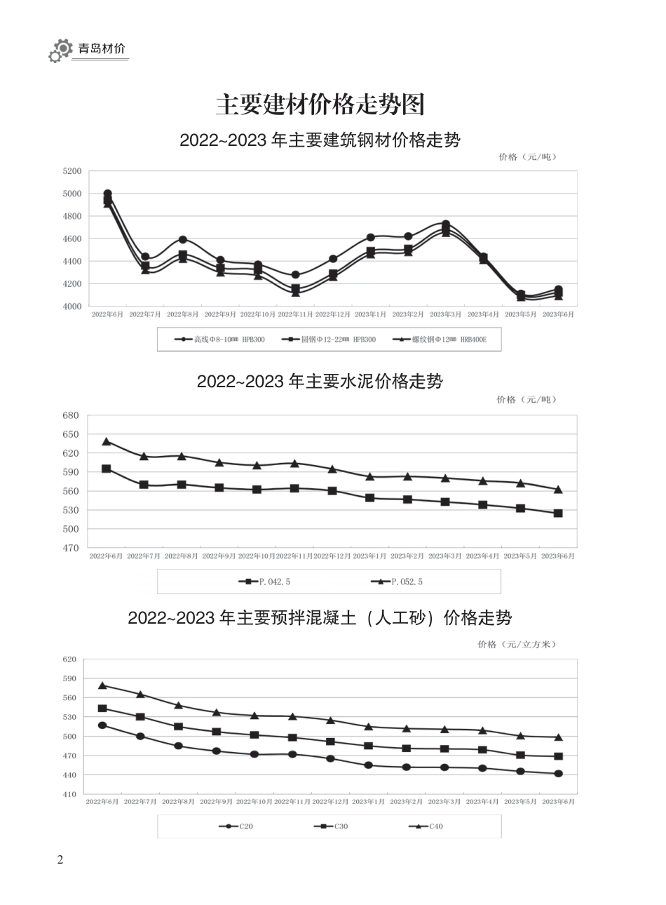 2023年6月青岛市建设工程材料价格及造价指数.pdf_第2页