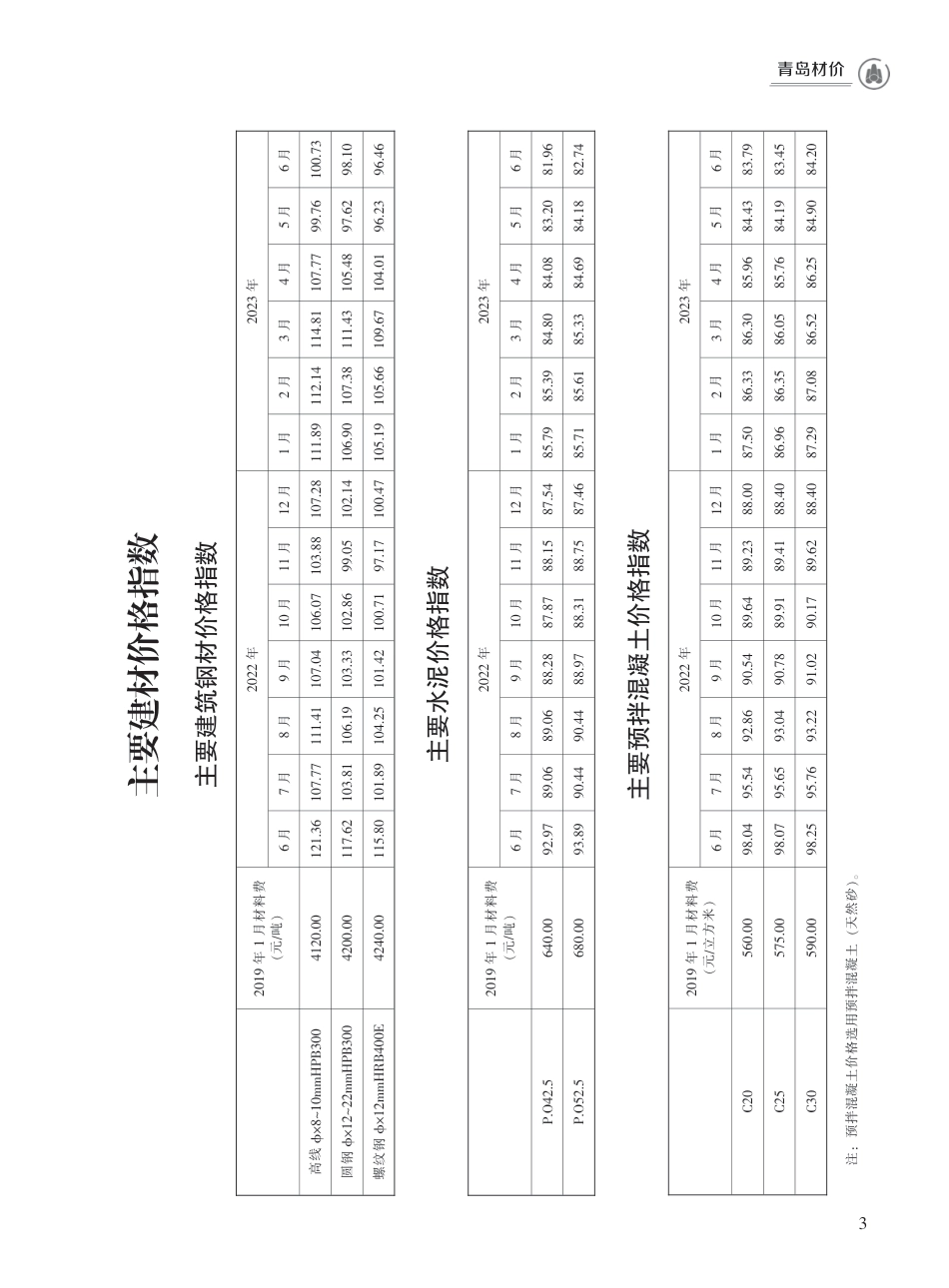 2023年6月青岛市建设工程材料价格及造价指数.pdf_第3页