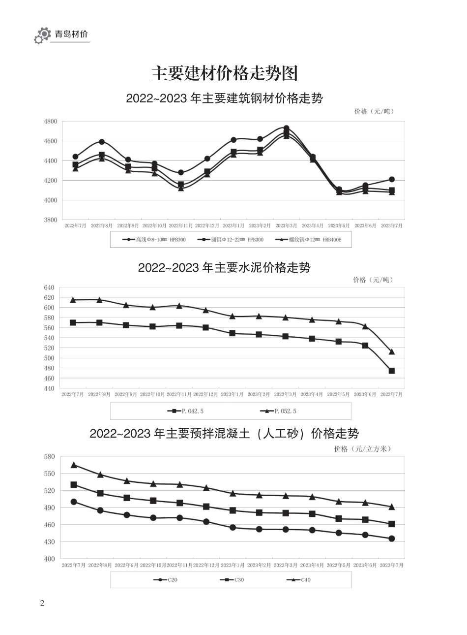 2023年7月青岛市建设工程材料价格及造价指数.pdf_第2页