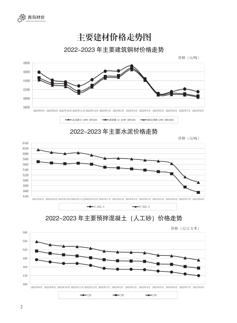 2023年8月青岛市建设工程材料价格及造价指数.pdf_第2页