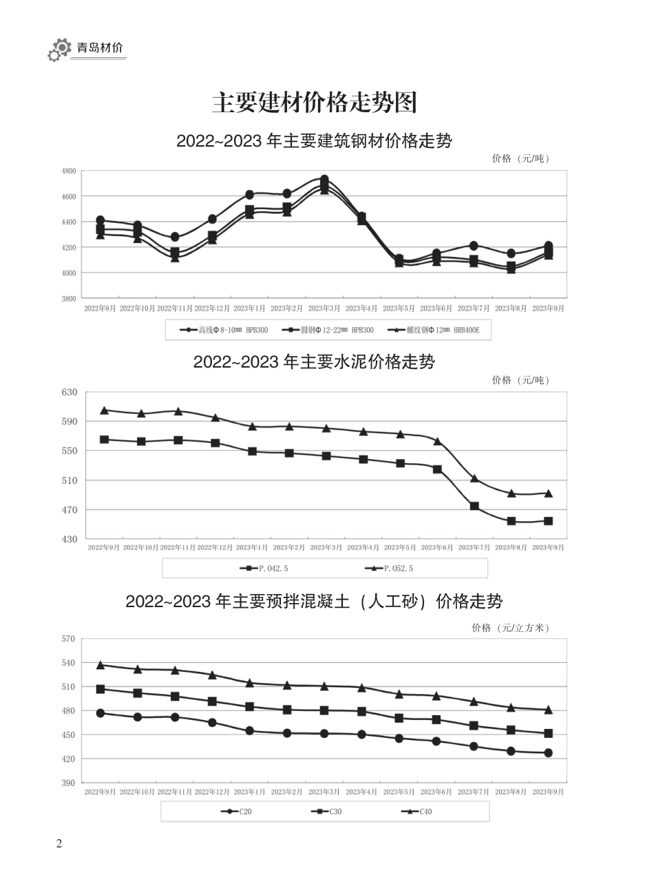2023年9月青岛市建设工程材料价格及造价指数.pdf_第2页