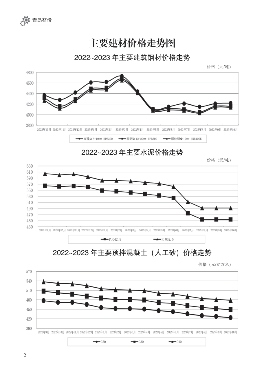 2023年10月青岛市建设工程材料价格及造价指数.pdf_第2页