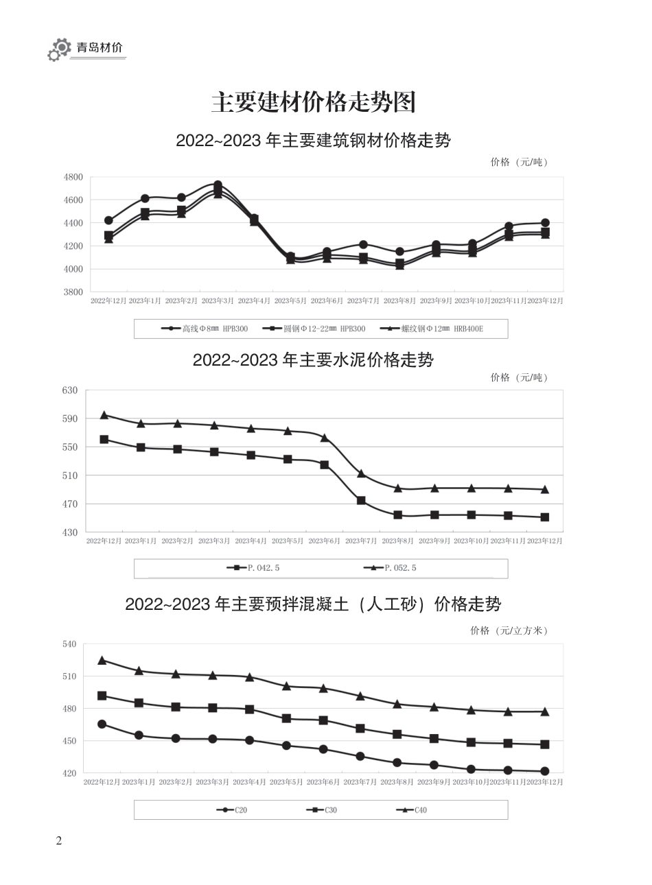 2023年12月青岛市建设工程材料价格及造价指数.pdf_第2页