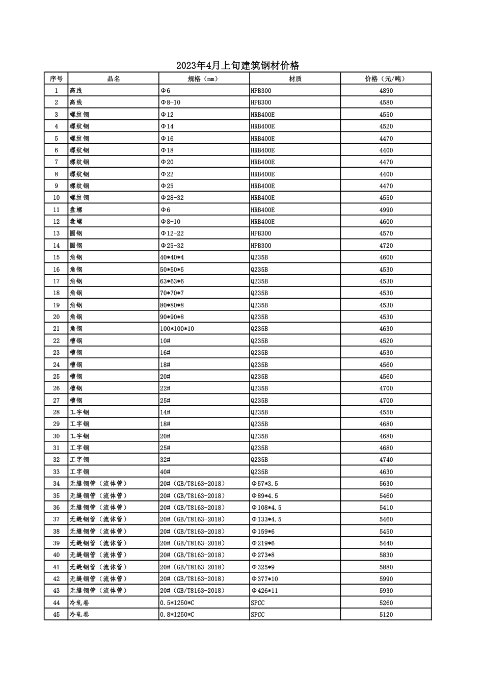 2023年4月上旬建筑钢材价格.pdf_第1页