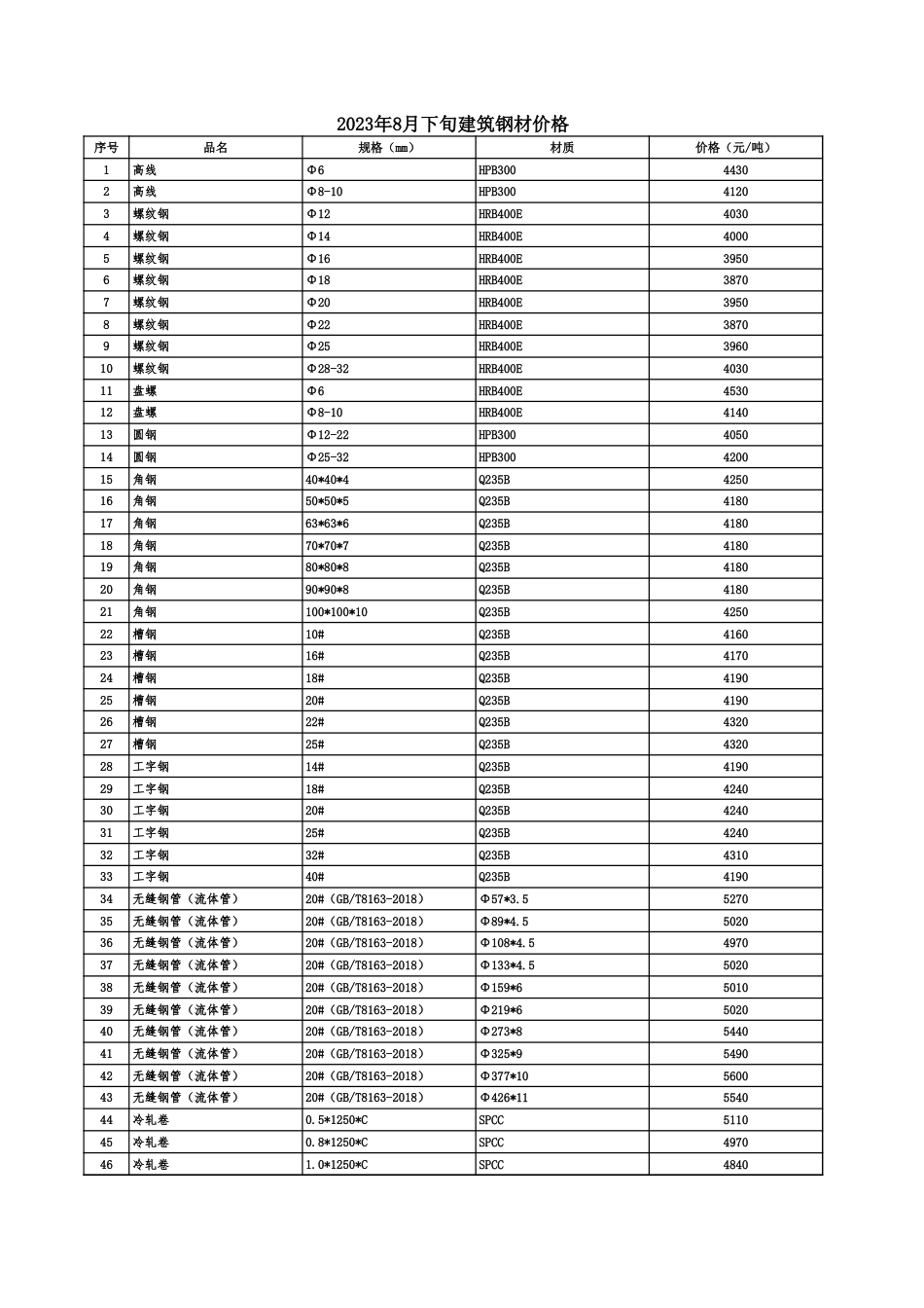 青岛2023年8月下旬建筑钢材价格.xls_第1页