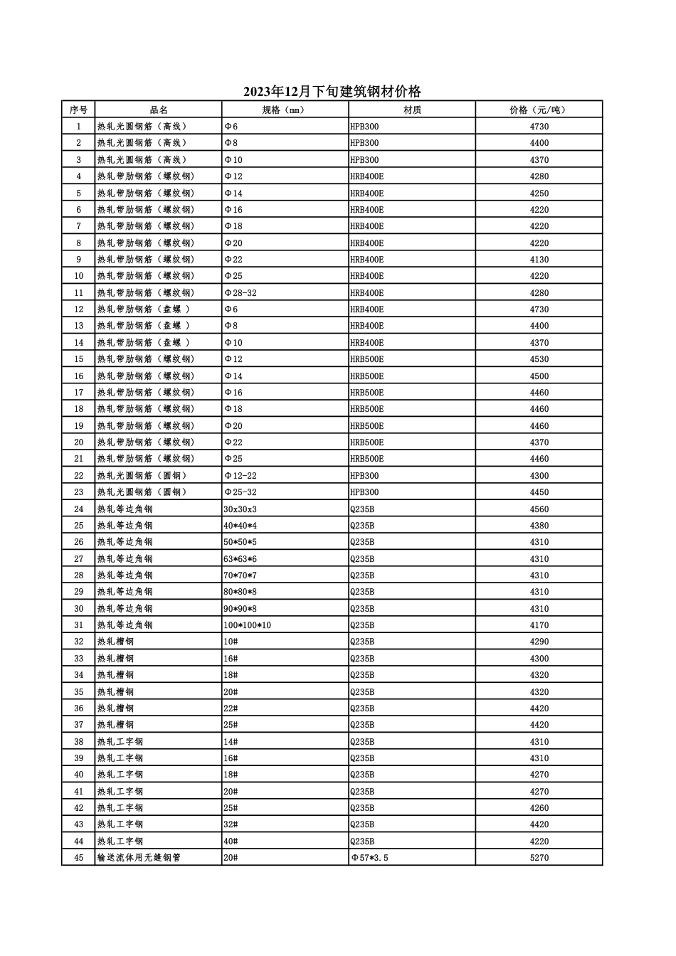 青岛2023年12月下旬建筑钢材价格.pdf_第1页