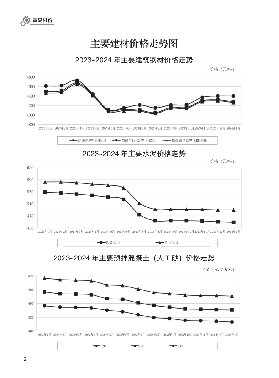 2024年1月青岛市建设工程材料价格及造价指数.pdf_第2页
