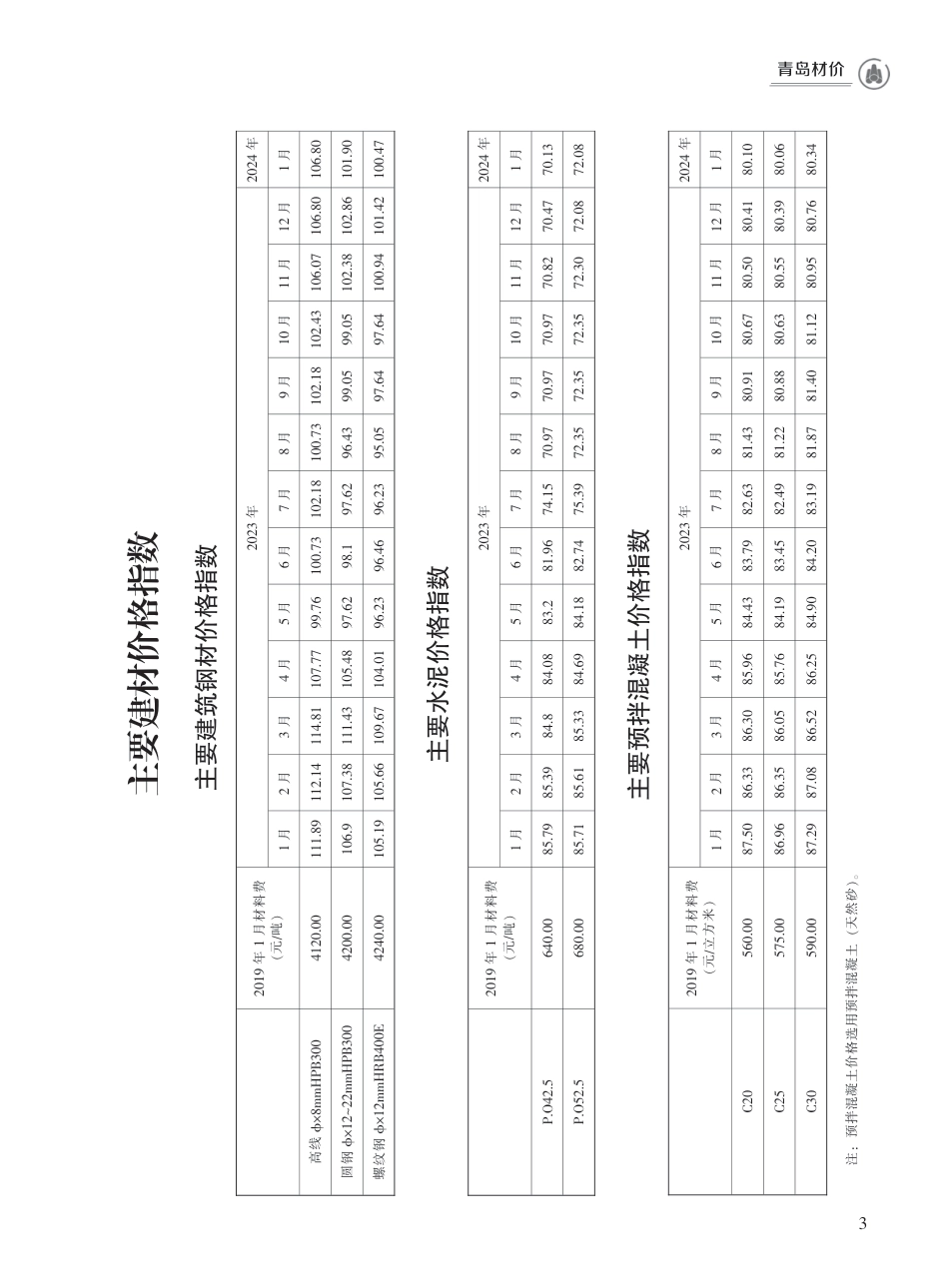 2024年1月青岛市建设工程材料价格及造价指数.pdf_第3页