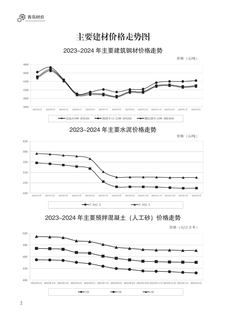 2024年2月青岛市建设工程材料价格及造价指数.pdf_第2页