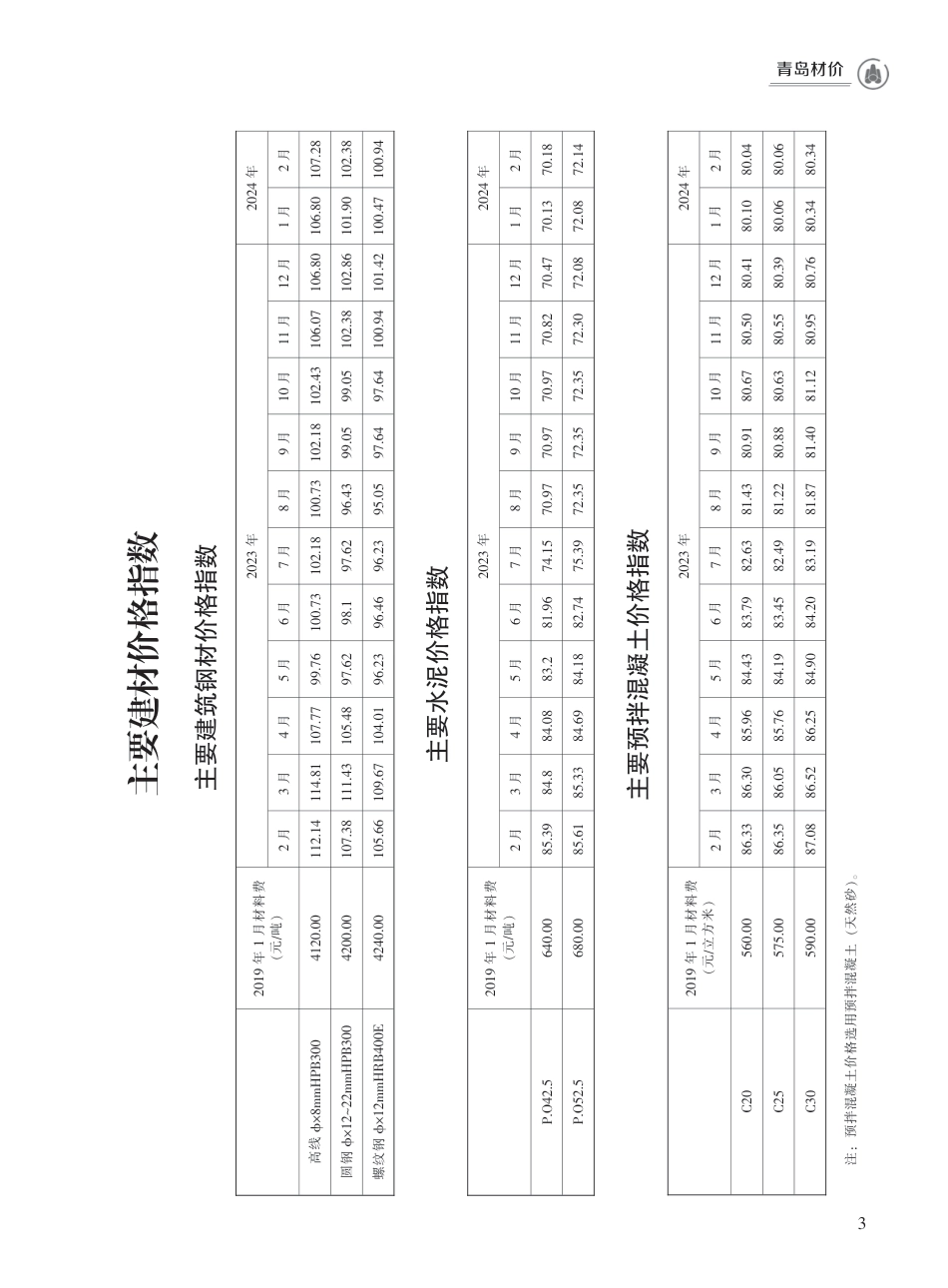 2024年2月青岛市建设工程材料价格及造价指数.pdf_第3页