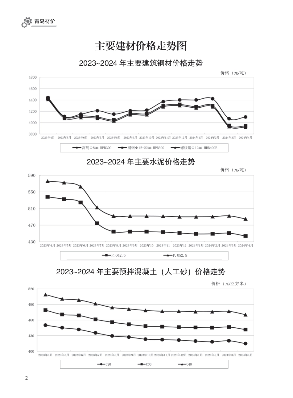 2024年4月青岛市建设工程材料价格及造价指数.pdf_第2页