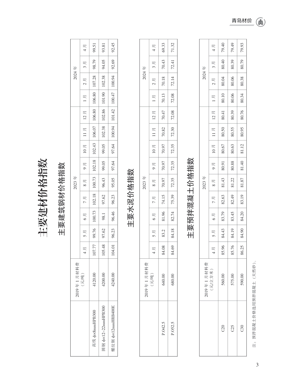 2024年4月青岛市建设工程材料价格及造价指数.pdf_第3页