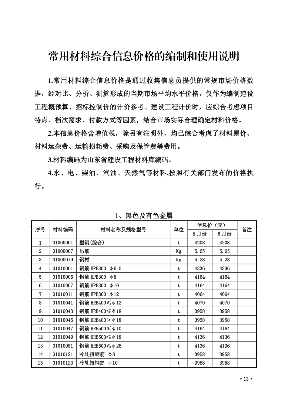2023年5、6月份枣庄市常用建筑材料价格信息.pdf_第1页