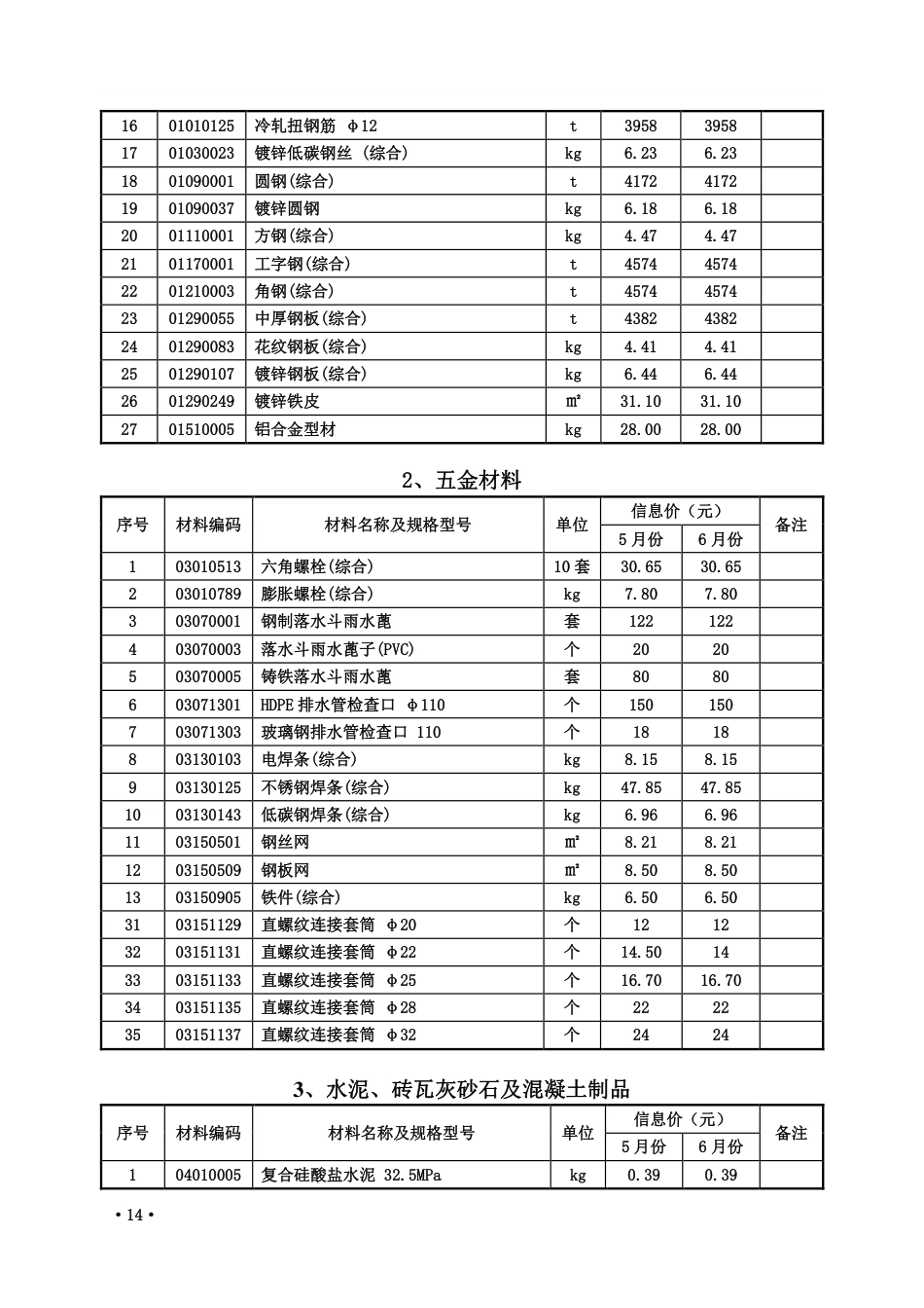 2023年5、6月份枣庄市常用建筑材料价格信息.pdf_第2页