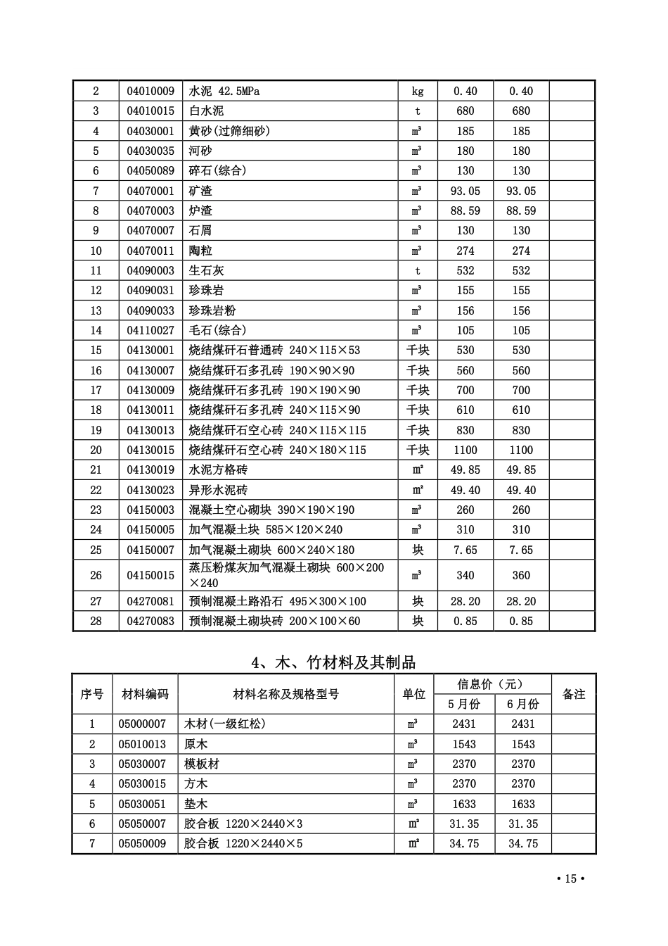 2023年5、6月份枣庄市常用建筑材料价格信息.pdf_第3页