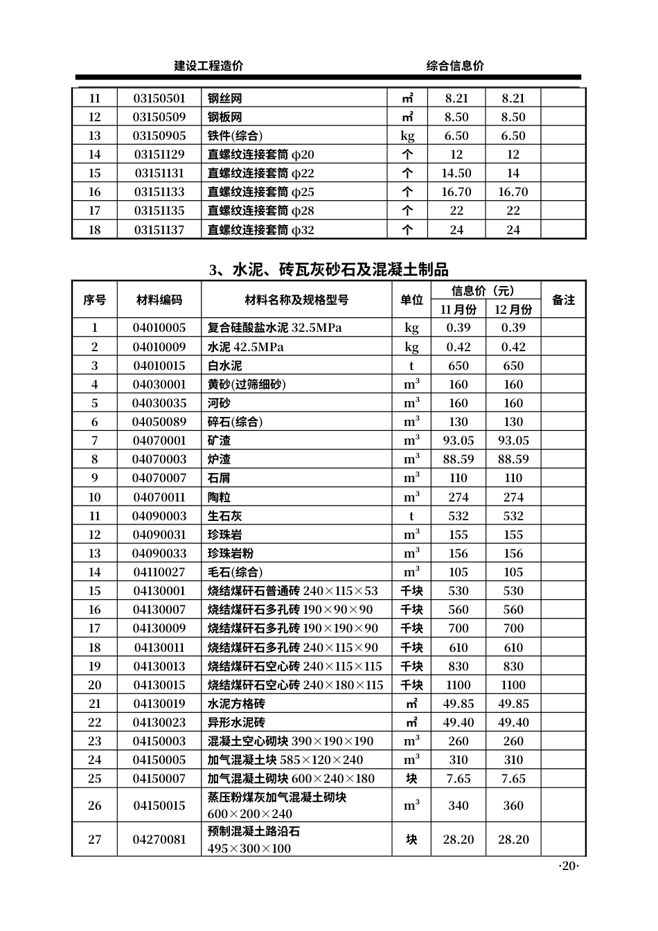 2023年11、12月份枣庄市常用建筑材料价格信息.pdf_第3页