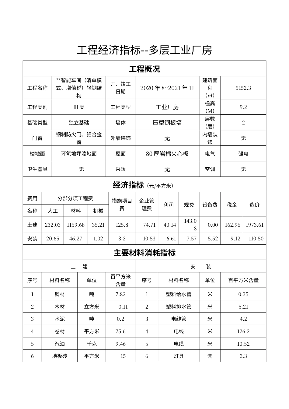 山东枣庄工程造价案例分析-多层工业厂房案例.pdf_第1页