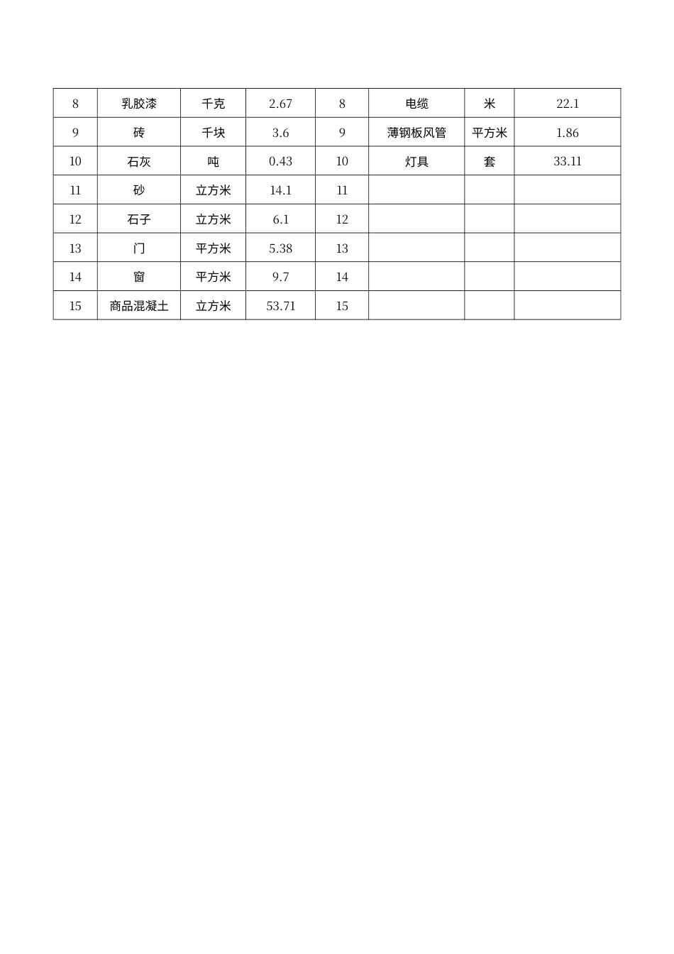 山东枣庄工程造价案例分析-高层住宅案例.pdf_第2页