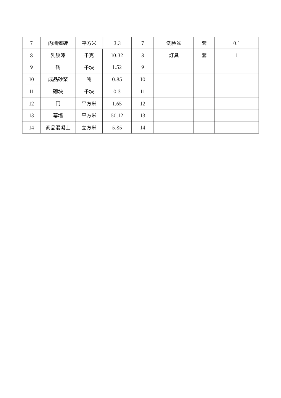 山东枣庄工程造价案例分析-商业办公楼案例.pdf_第2页