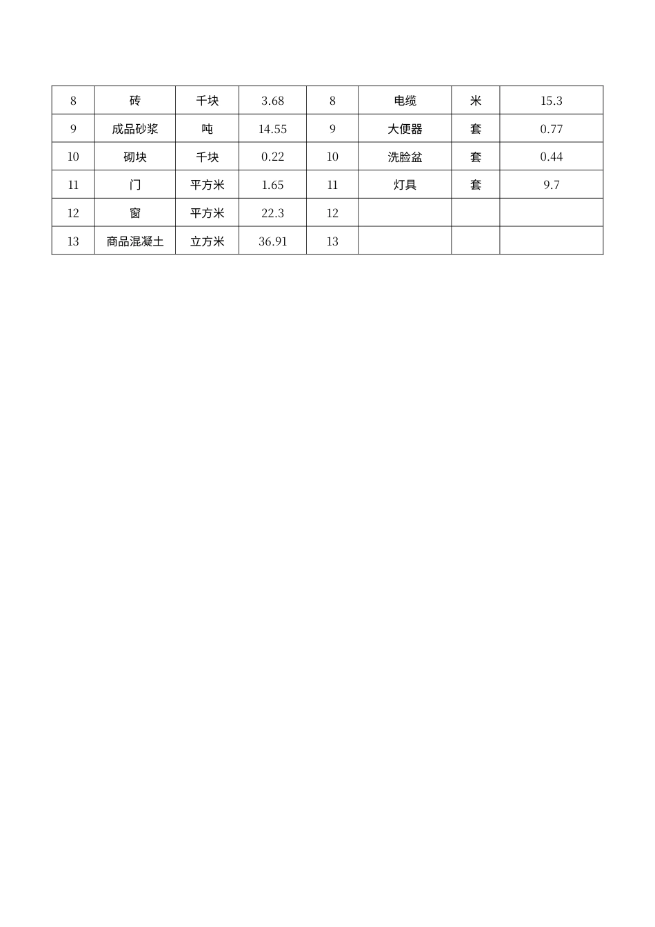 山东枣庄工程造价案例分析-综合楼案例（2022）.pdf_第2页